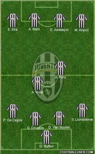 Juventus Formation 2011
