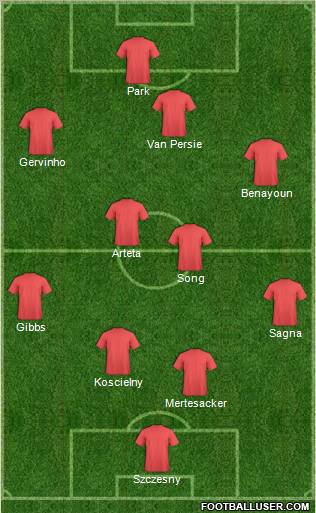 Football Manager Team Formation 2011