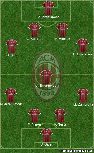 A.C. Milan Formation 2011