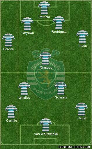 Sporting Clube de Portugal - SAD 4-3-3 football formation