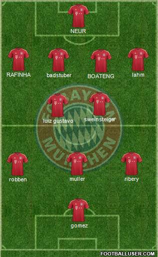 FC Bayern München Formation 2011