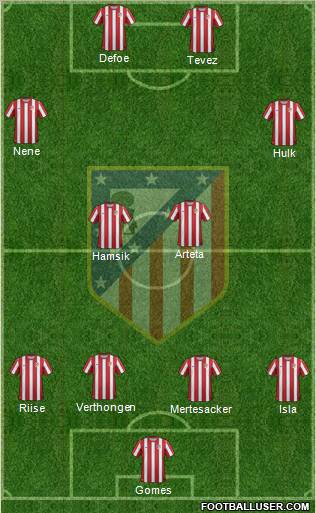 C. Atlético Madrid S.A.D. Formation 2011