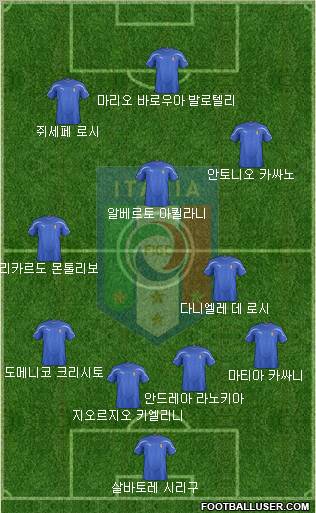 Italy Formation 2011