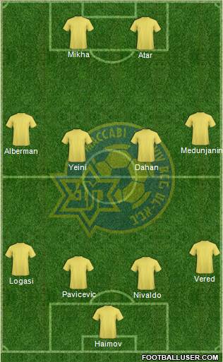 Maccabi Tel-Aviv Formation 2011