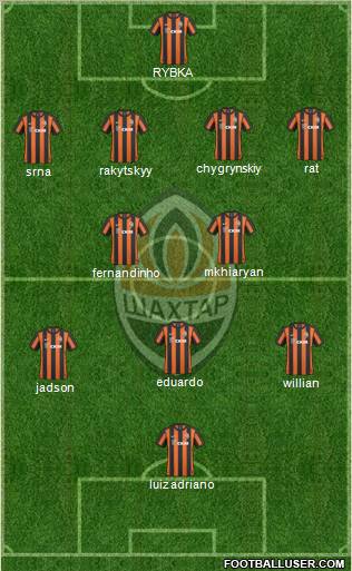 Shakhtar Donetsk Formation 2011