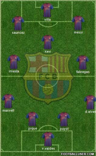 F.C. Barcelona Formation 2011