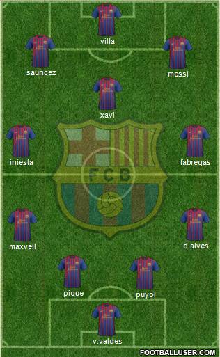 F.C. Barcelona Formation 2011
