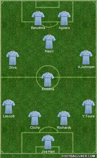 Manchester City Formation 2011