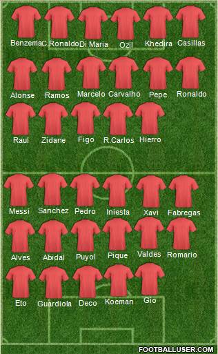 Dream Team Formation 2011