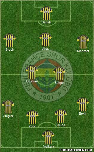 Fenerbahçe SK Formation 2011