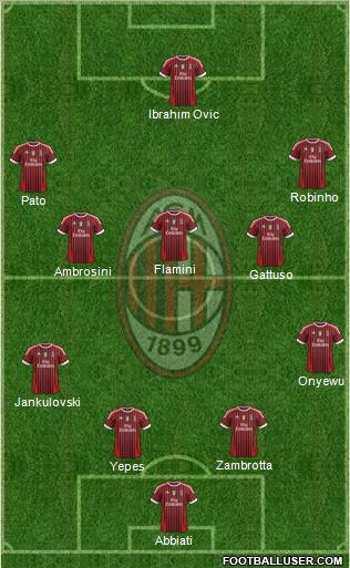 A.C. Milan Formation 2011