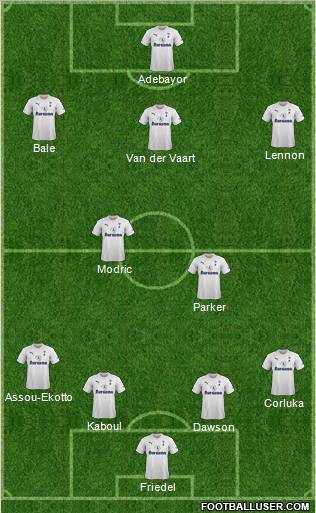 Tottenham Hotspur Formation 2011
