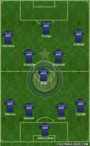 F.C. Internazionale Formation 2011