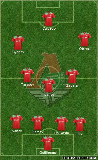 Lokomotiv Moscow Formation 2011