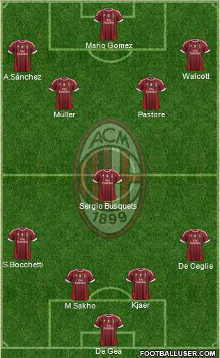 A.C. Milan Formation 2011