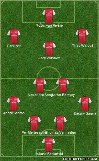 Arsenal Formation 2011