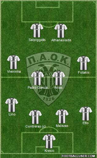 AS PAOK Salonika Formation 2011