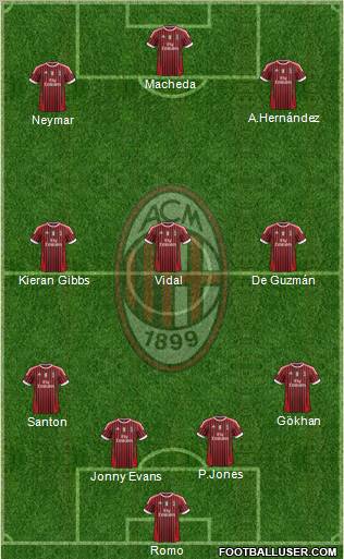 A.C. Milan Formation 2011
