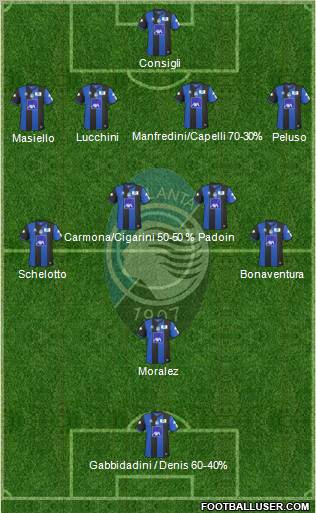 Atalanta football formation