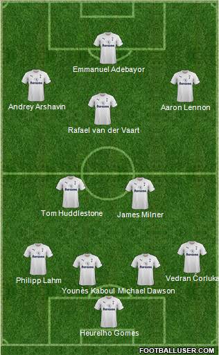 Tottenham Hotspur Formation 2011