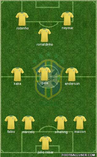 Brazil Formation 2011