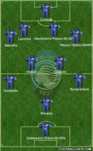 Atalanta Formation 2011