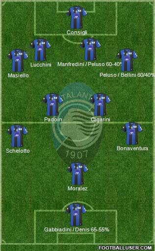 Atalanta football formation