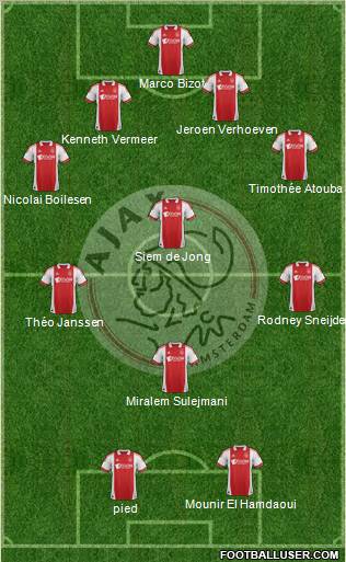 AFC Ajax Formation 2011