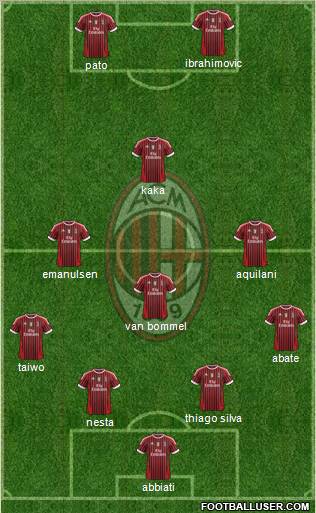 A.C. Milan Formation 2011
