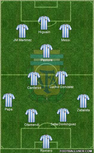 Argentina Formation 2011