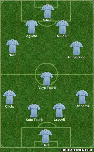 Manchester City Formation 2011