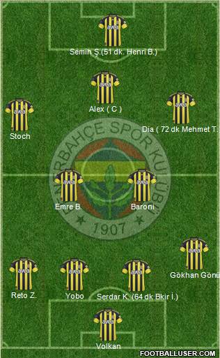 Fenerbahçe SK Formation 2011