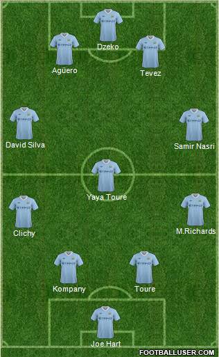 Manchester City Formation 2011