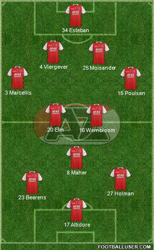 AZ Alkmaar Formation 2011