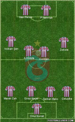 Trabzonspor Formation 2011