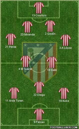 C. Atlético Madrid S.A.D. Formation 2011