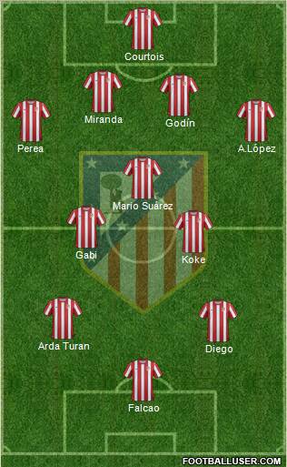 C. Atlético Madrid S.A.D. Formation 2011