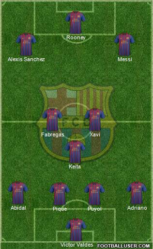F.C. Barcelona Formation 2011