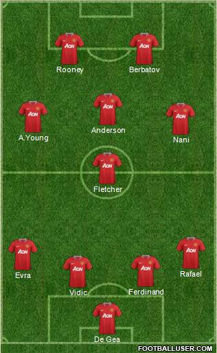 Manchester United Formation 2011