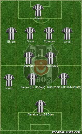 Besiktas JK Formation 2011