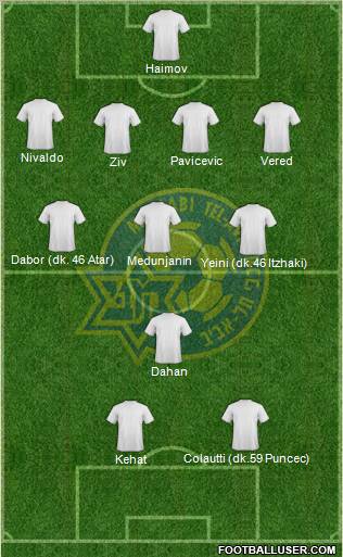 Maccabi Tel-Aviv Formation 2011