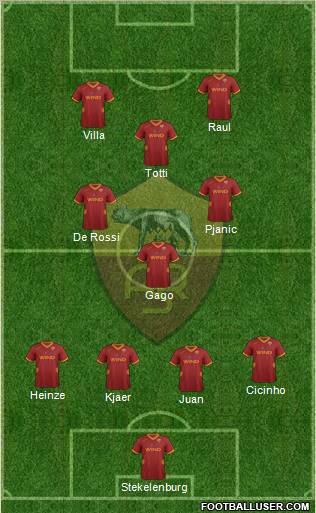 AS Roma Formation 2011