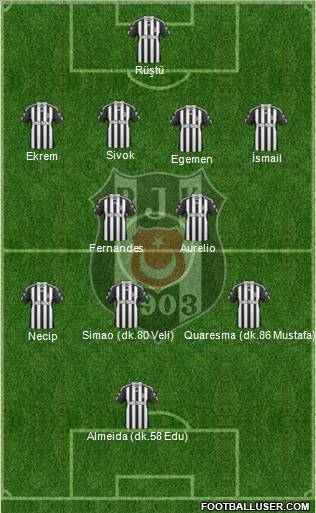 Besiktas JK Formation 2011