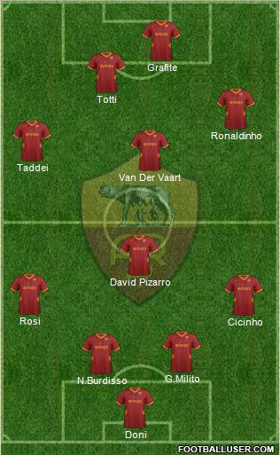 AS Roma Formation 2011