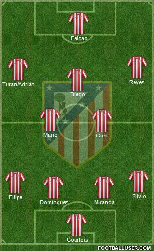 C. Atlético Madrid S.A.D. Formation 2011