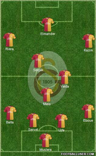Galatasaray SK Formation 2011
