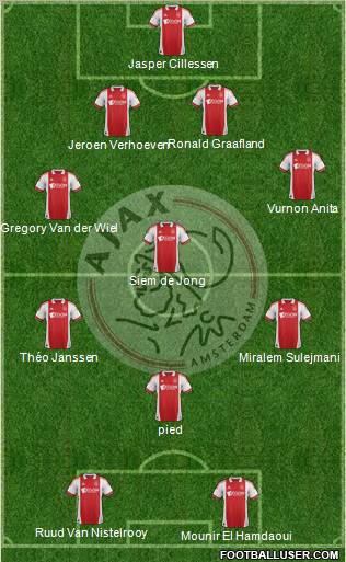 AFC Ajax Formation 2011