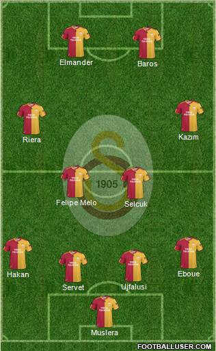 Galatasaray SK Formation 2011
