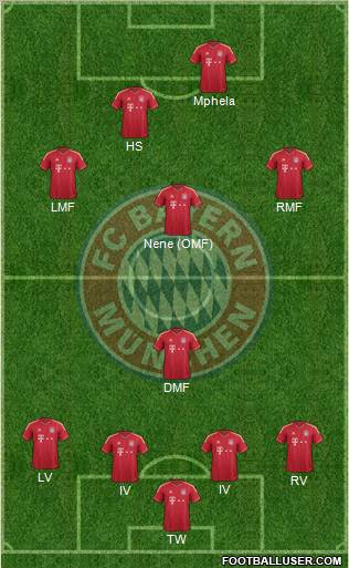 FC Bayern München Formation 2011