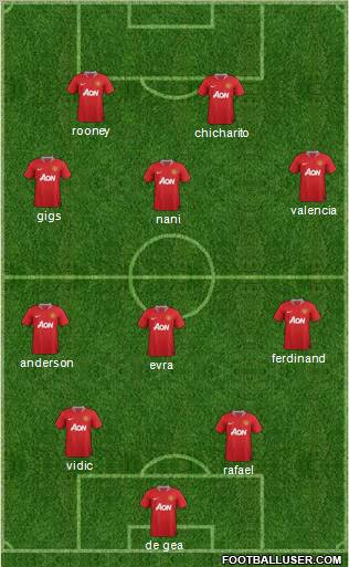 Manchester United Formation 2011